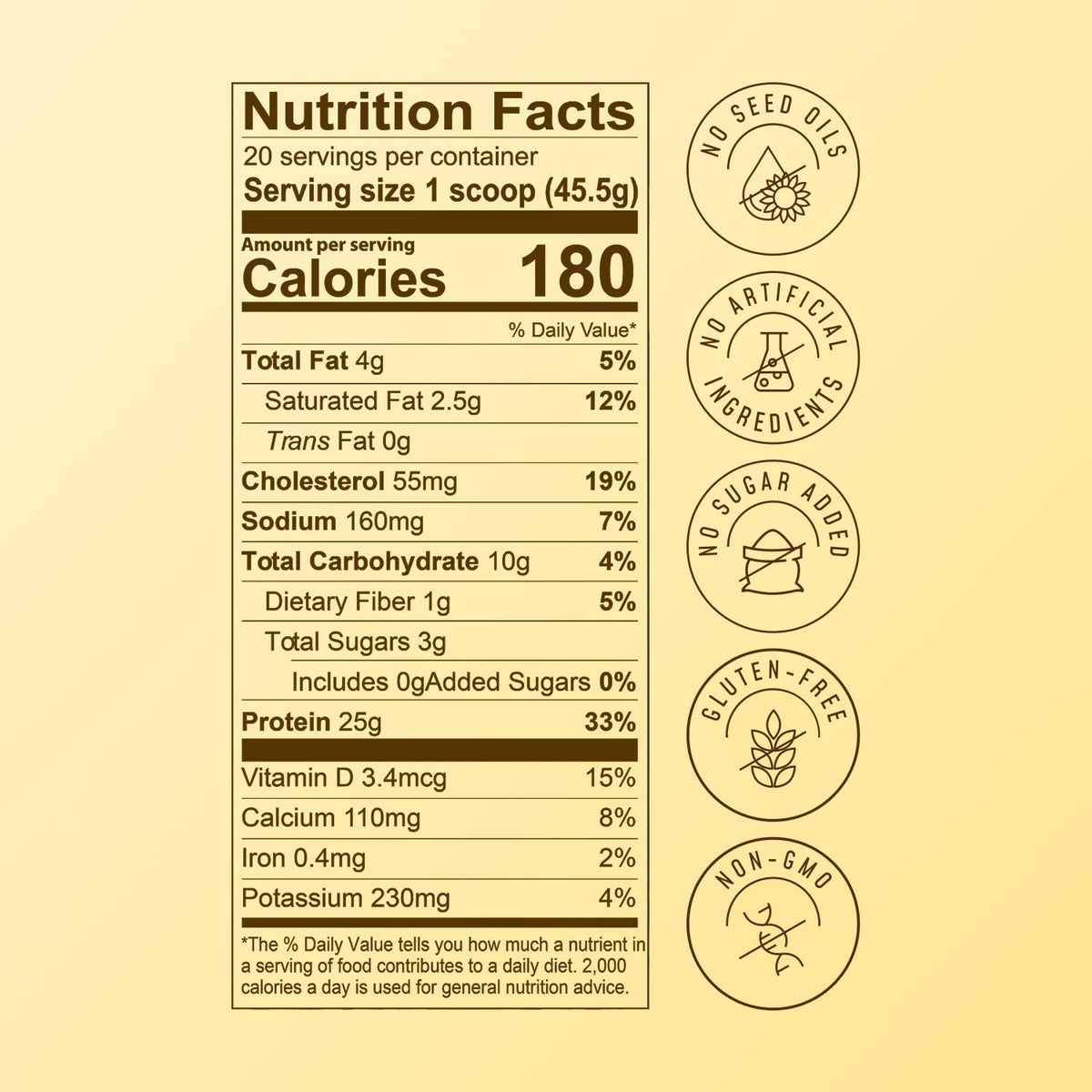 All in One Protein Shake Powder, Banana Bread - on the Go Meal Alternative + Collagen Peptides, Reishi & Cordyceps - Focus, Skin, Hair & Joint Support - 100% Grass Fed Whey, 20 Servings