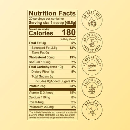 All in One Protein Shake Powder, Banana Bread - on the Go Meal Alternative + Collagen Peptides, Reishi & Cordyceps - Focus, Skin, Hair & Joint Support - 100% Grass Fed Whey, 20 Servings